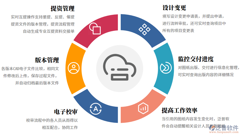 構(gòu)建數(shù)字農(nóng)業(yè)新生態(tài) 智慧互聯(lián)網(wǎng)管理系統(tǒng)與互聯(lián)軟件服務(wù)的深度融合與展望