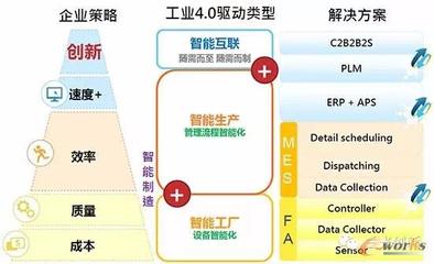 工業(yè)4.0中的智能工廠 是企業(yè)還是車間的邊界重塑？